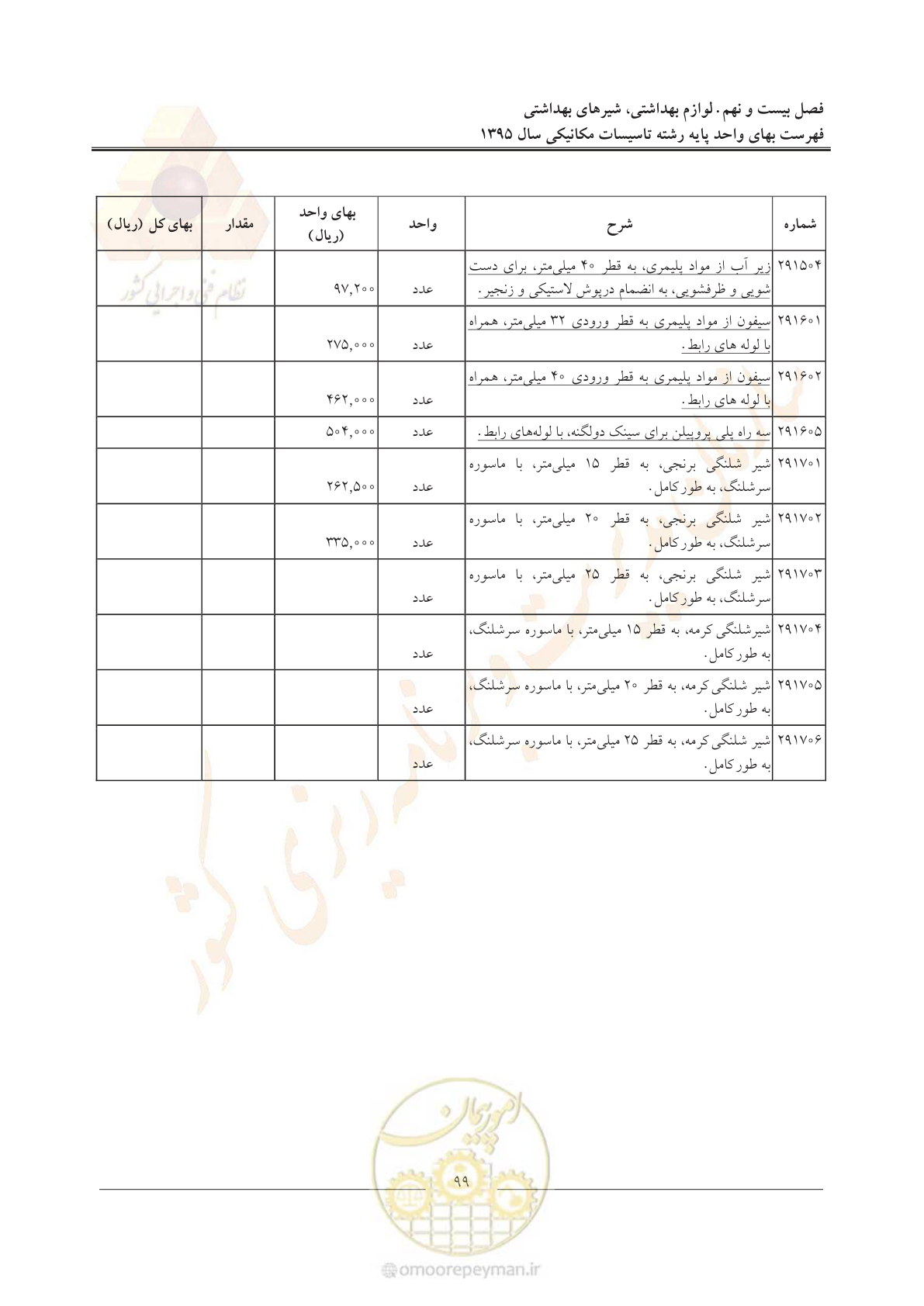 صفحه 103 از 143