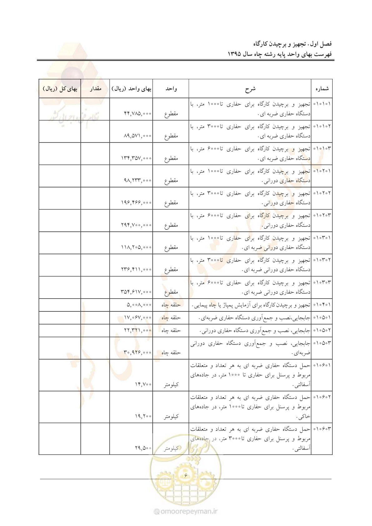 صفحه 10 از 61