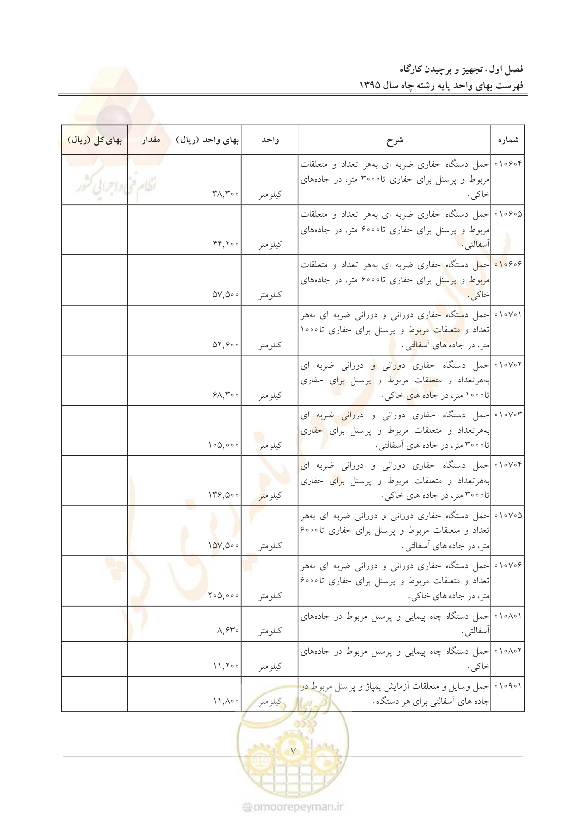 صفحه 11 از 61