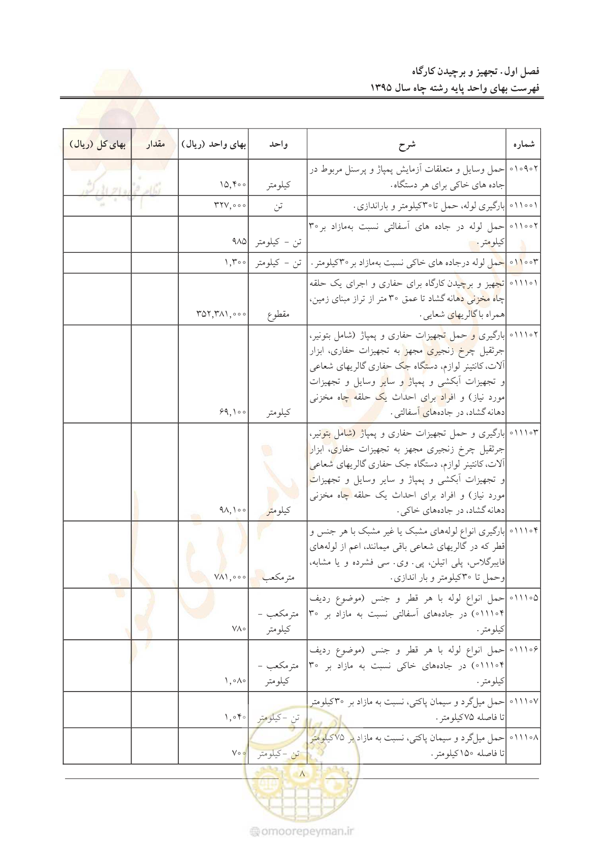 صفحه 12 از 61