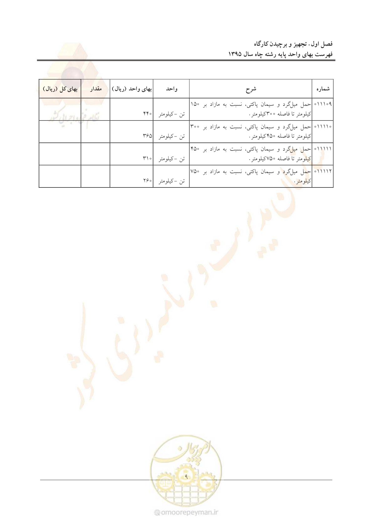 صفحه 13 از 61