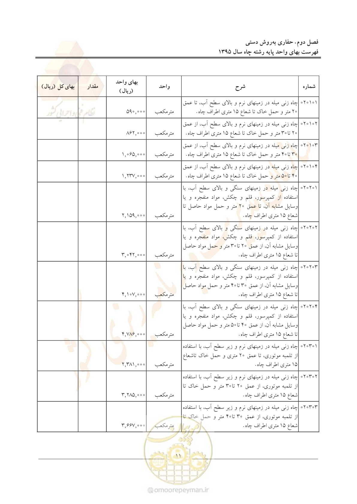صفحه 15 از 61
