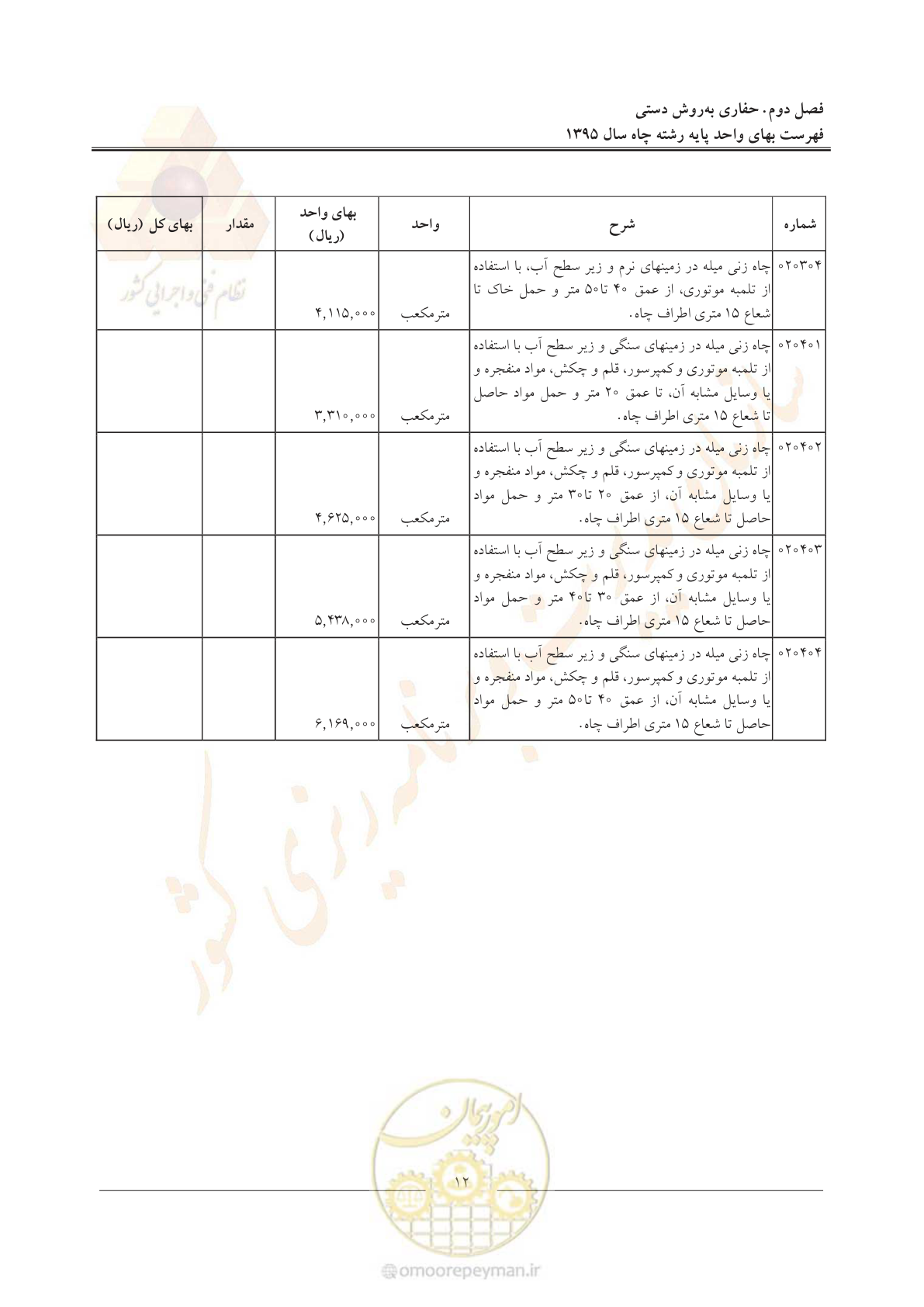 صفحه 16 از 61