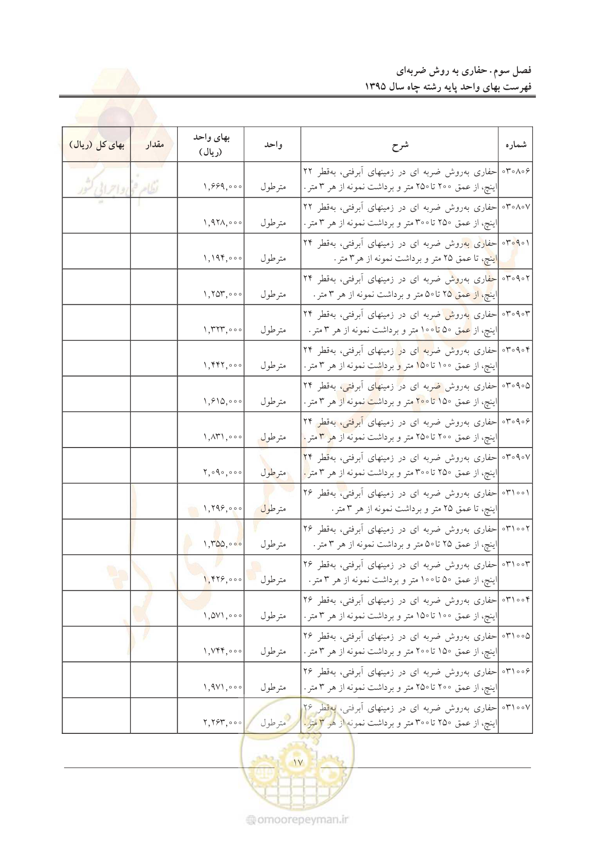 صفحه 21 از 61