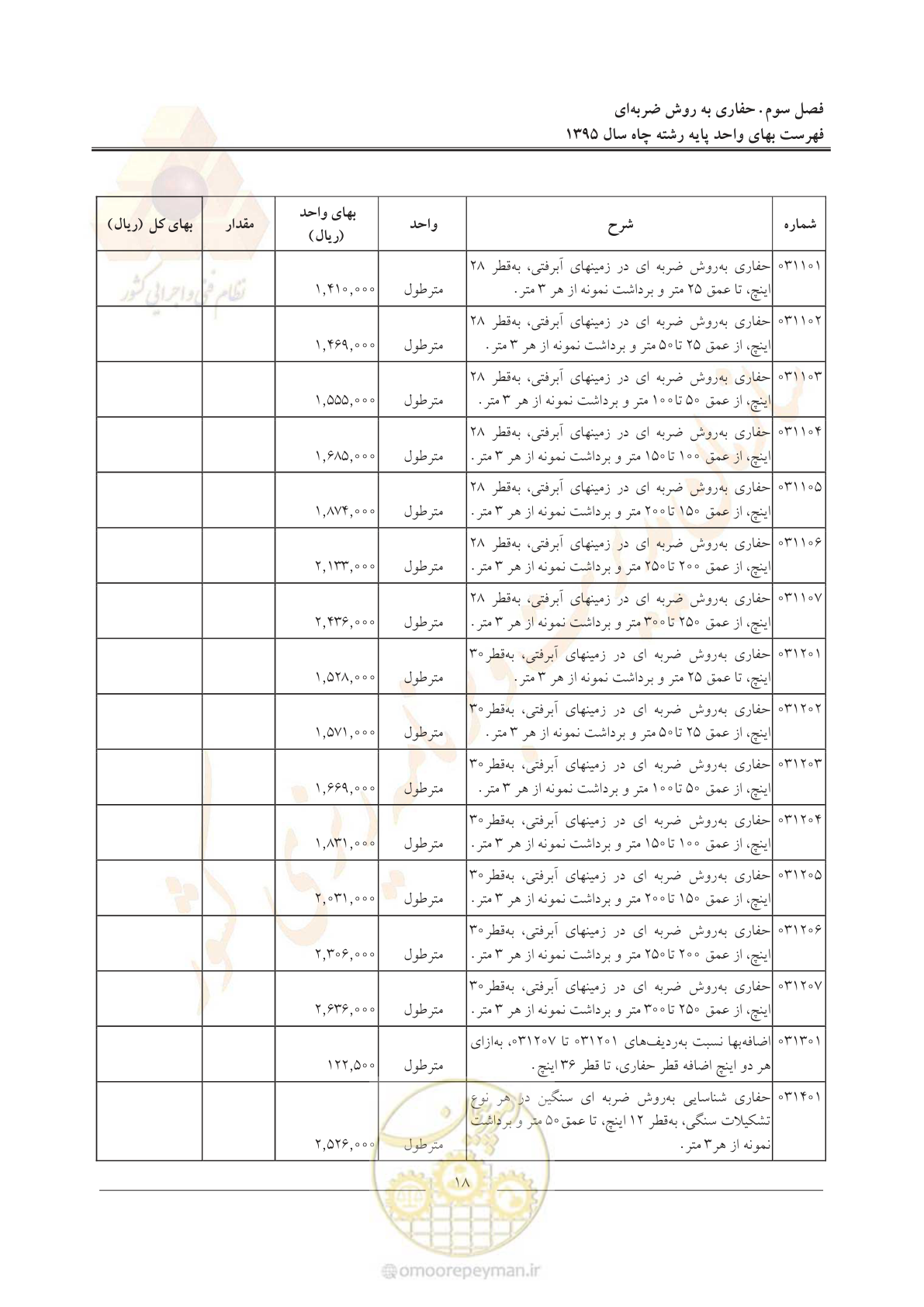 صفحه 22 از 61