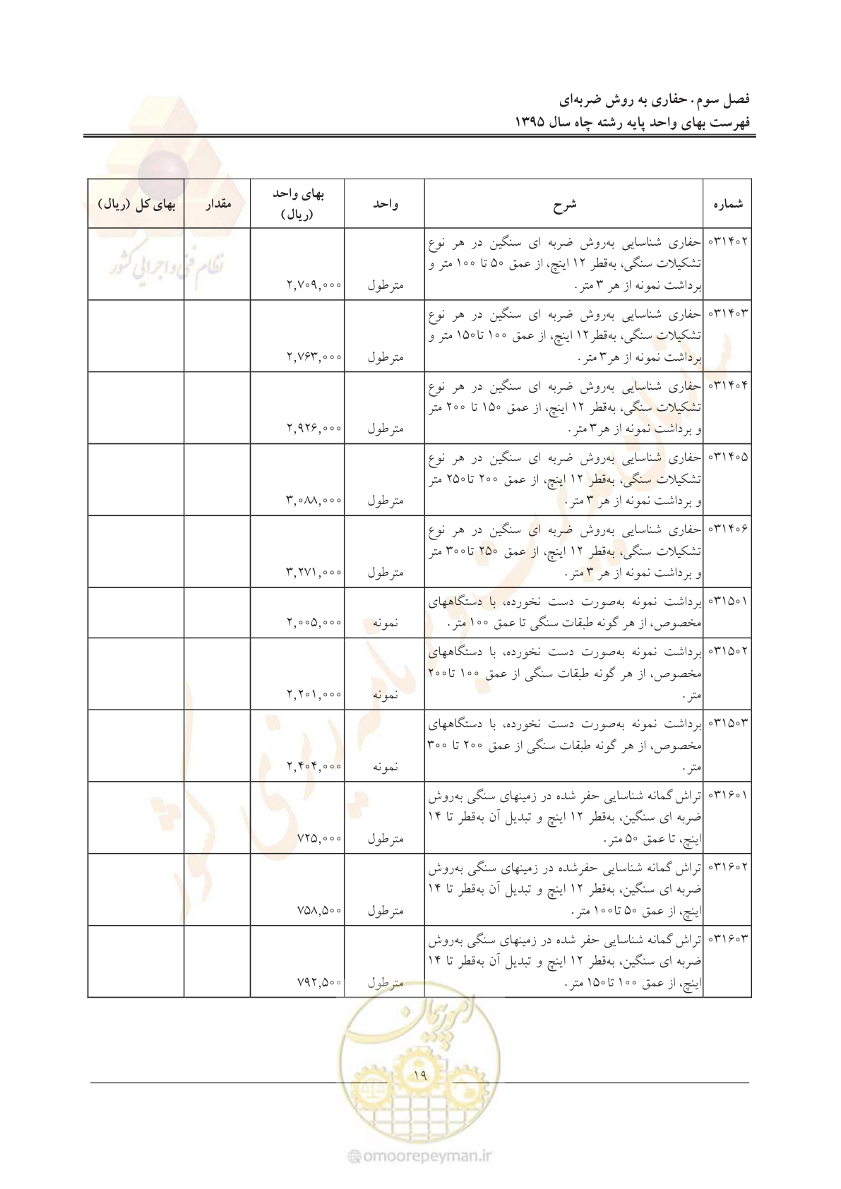 صفحه 23 از 61