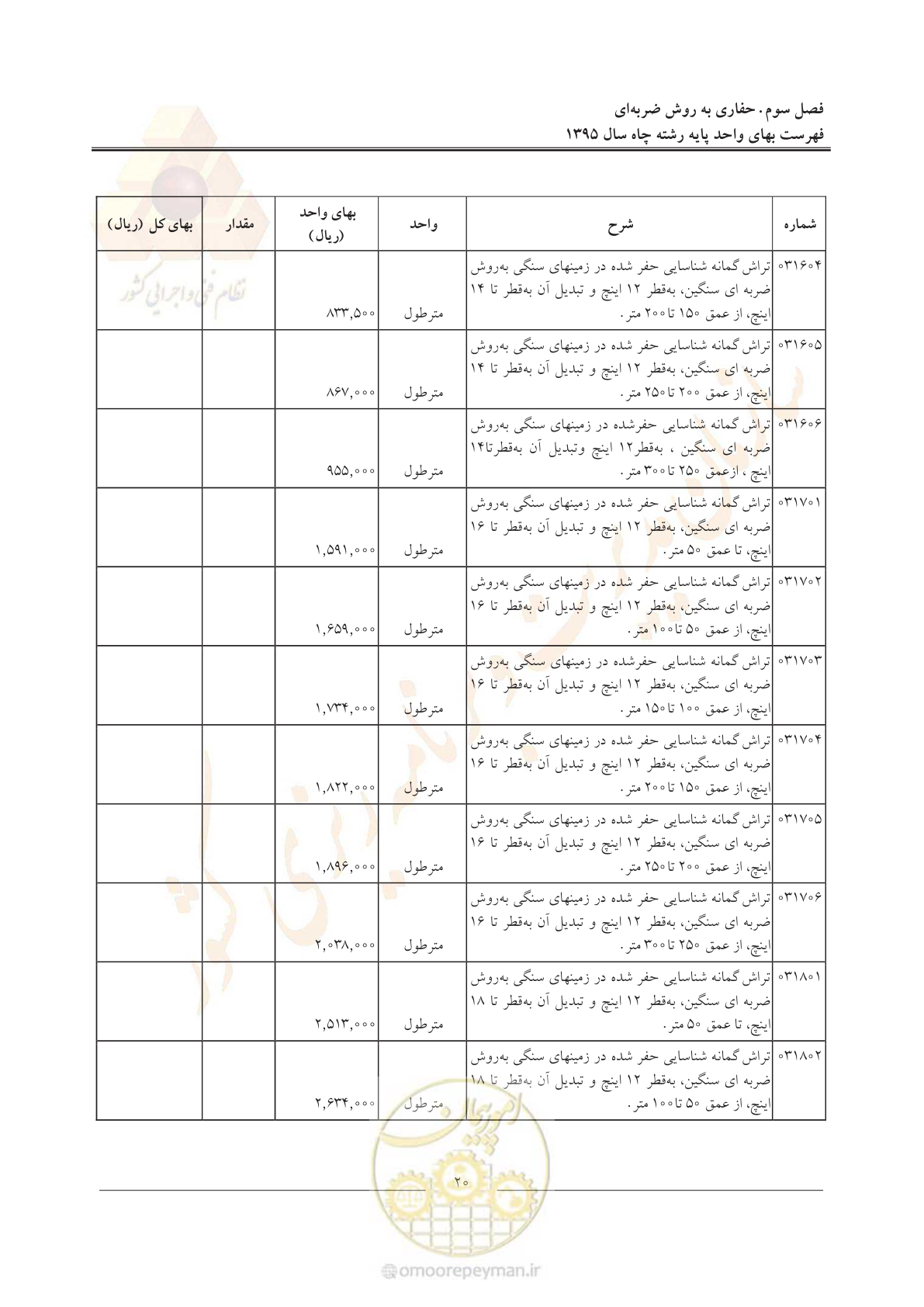 صفحه 24 از 61