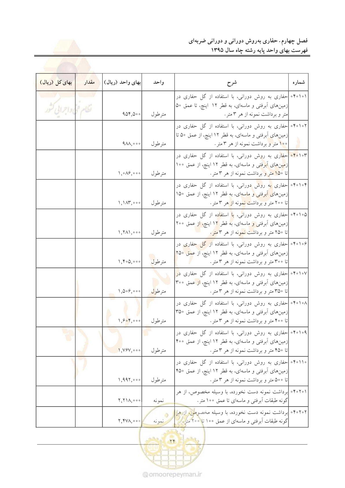 صفحه 28 از 61