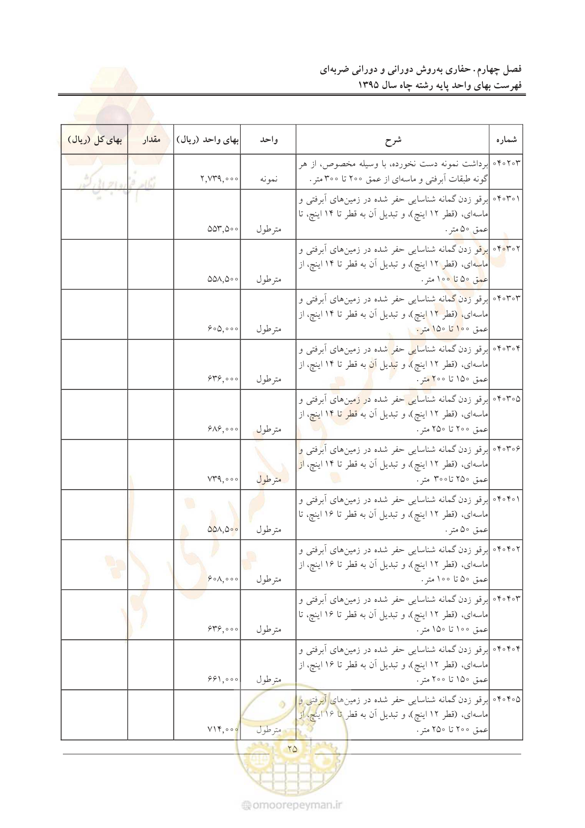 صفحه 29 از 61