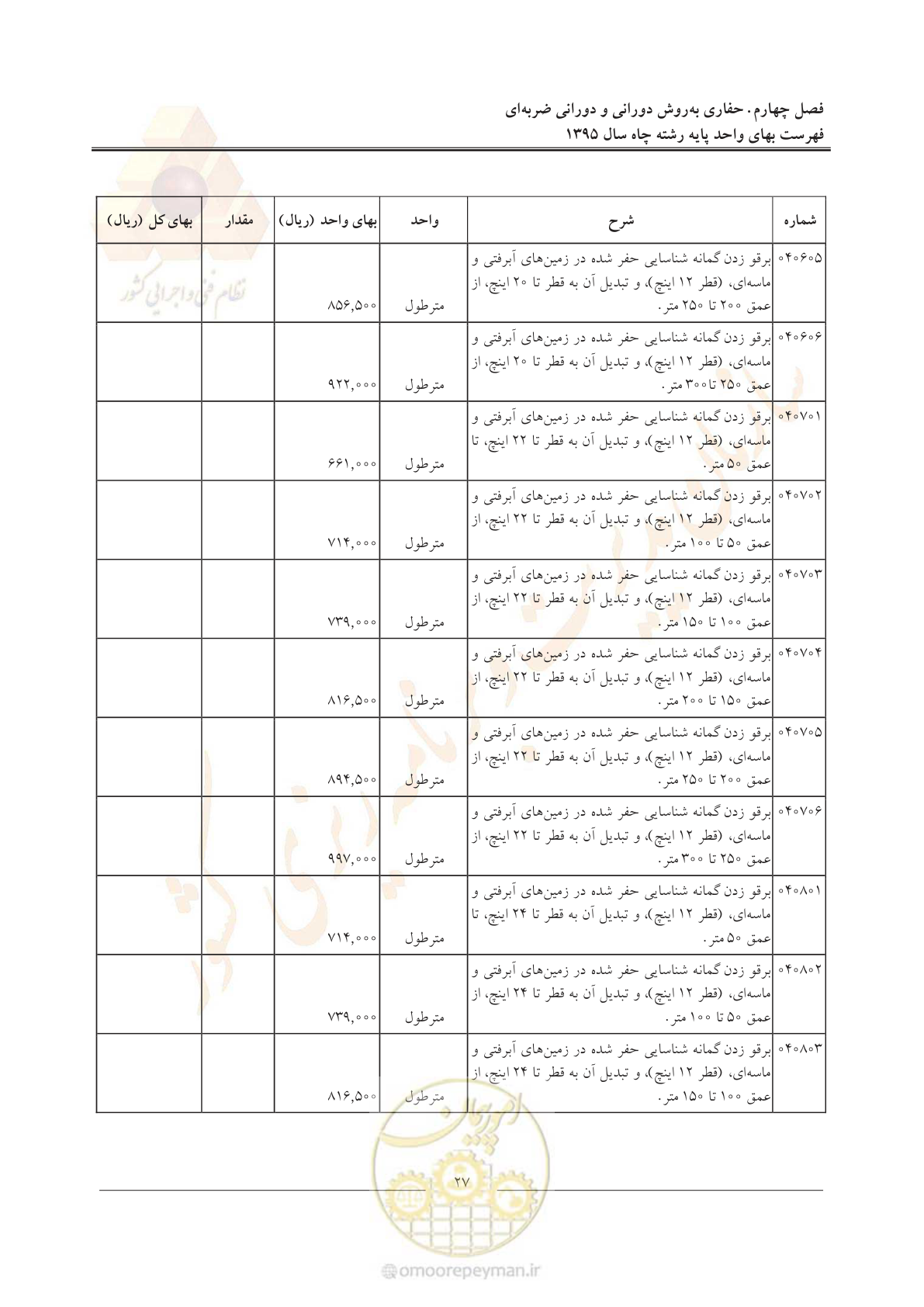 صفحه 31 از 61