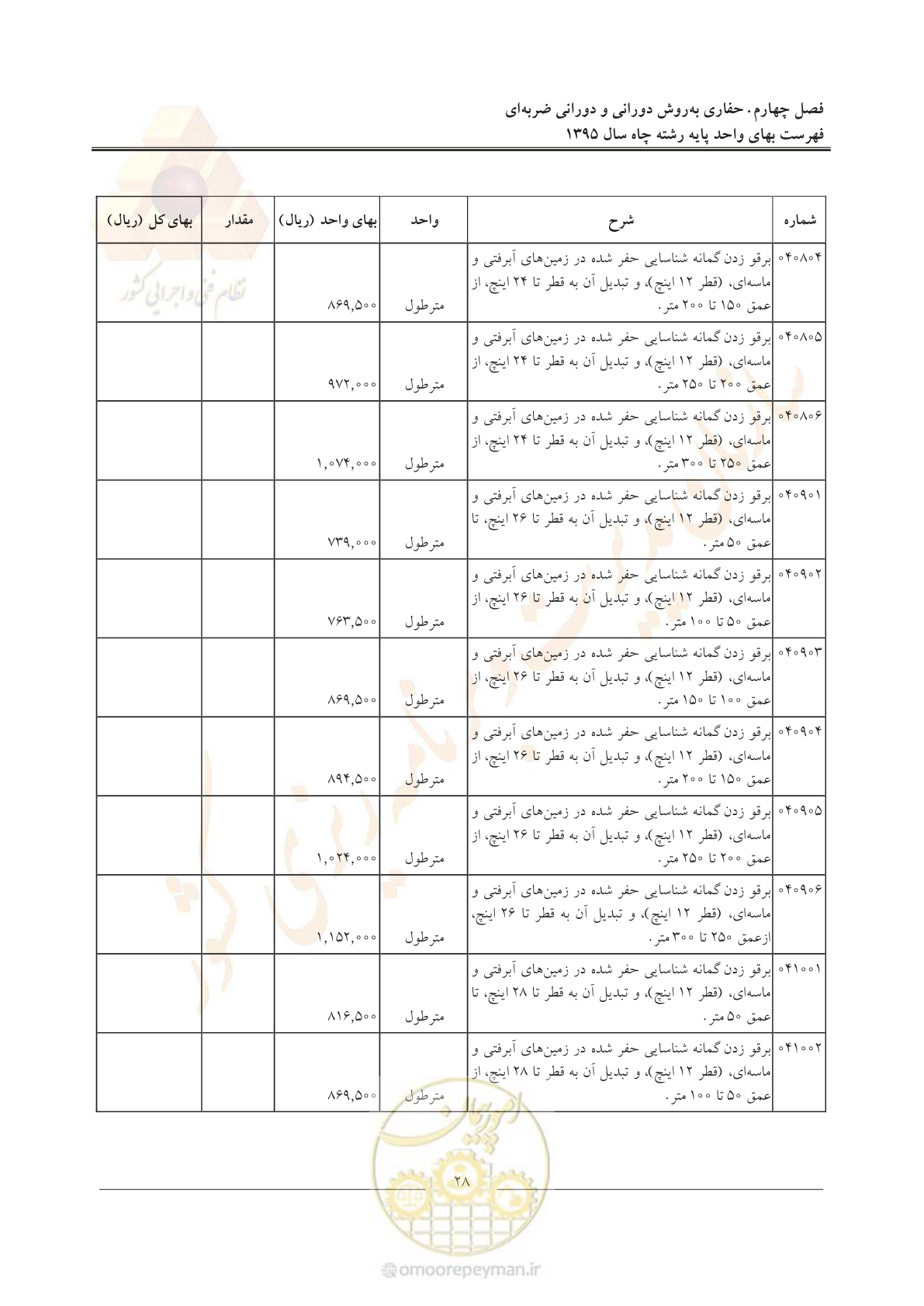 صفحه 32 از 61
