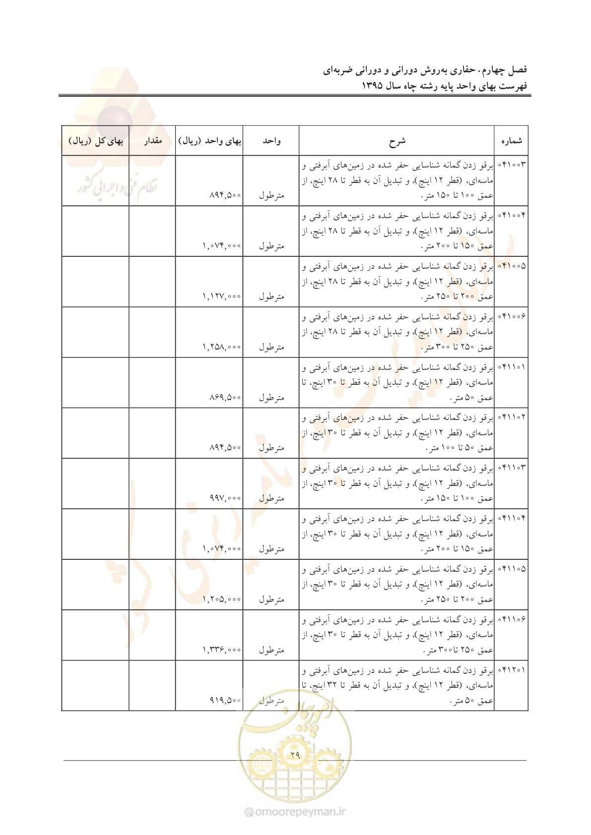 صفحه 33 از 61
