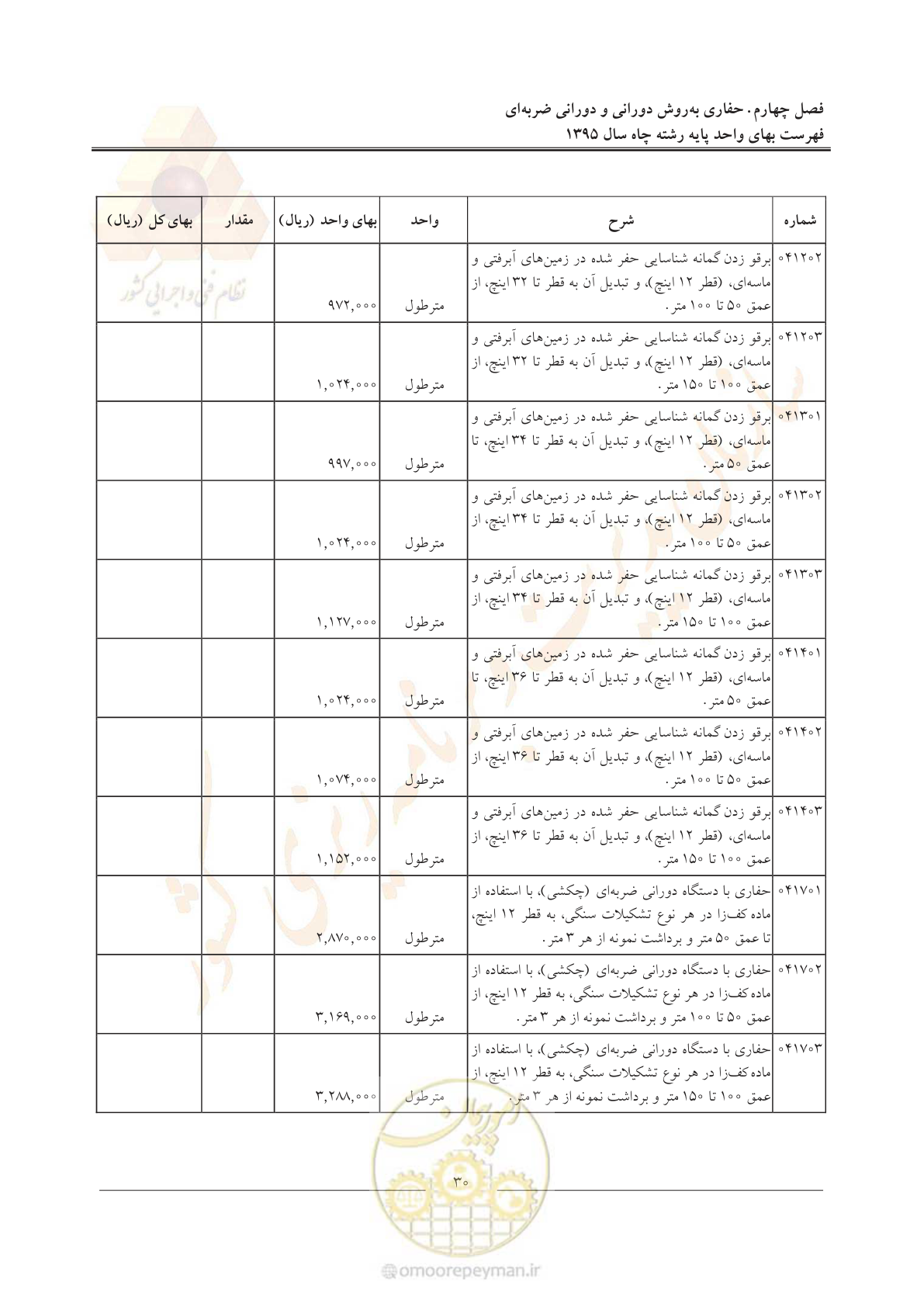 صفحه 34 از 61