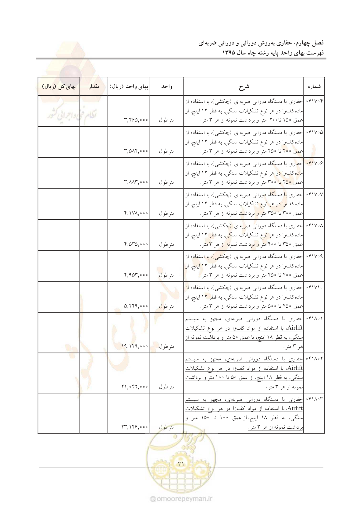 صفحه 35 از 61
