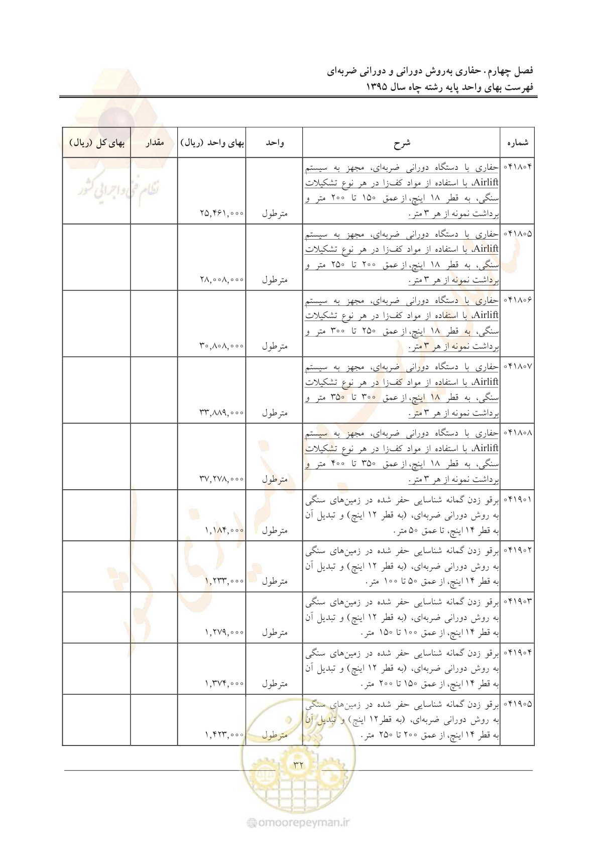 صفحه 36 از 61