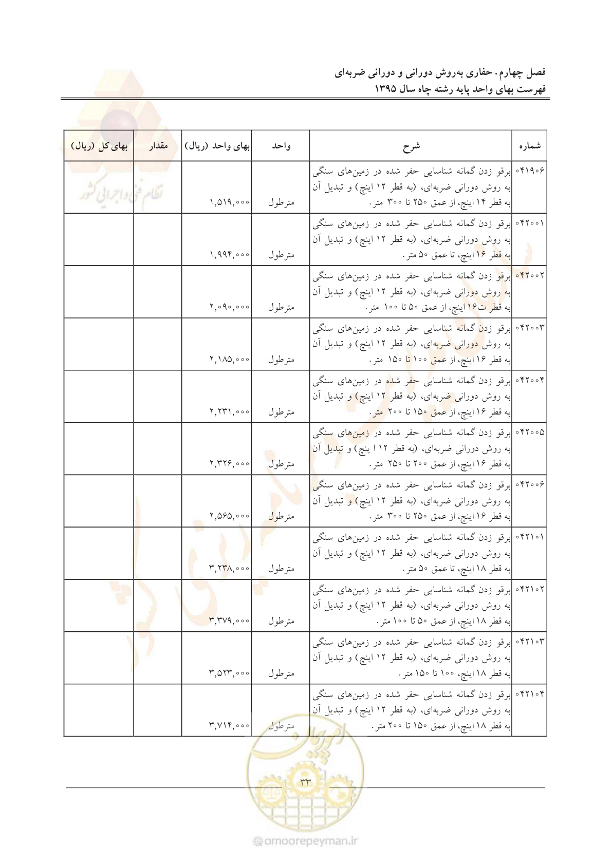 صفحه 37 از 61