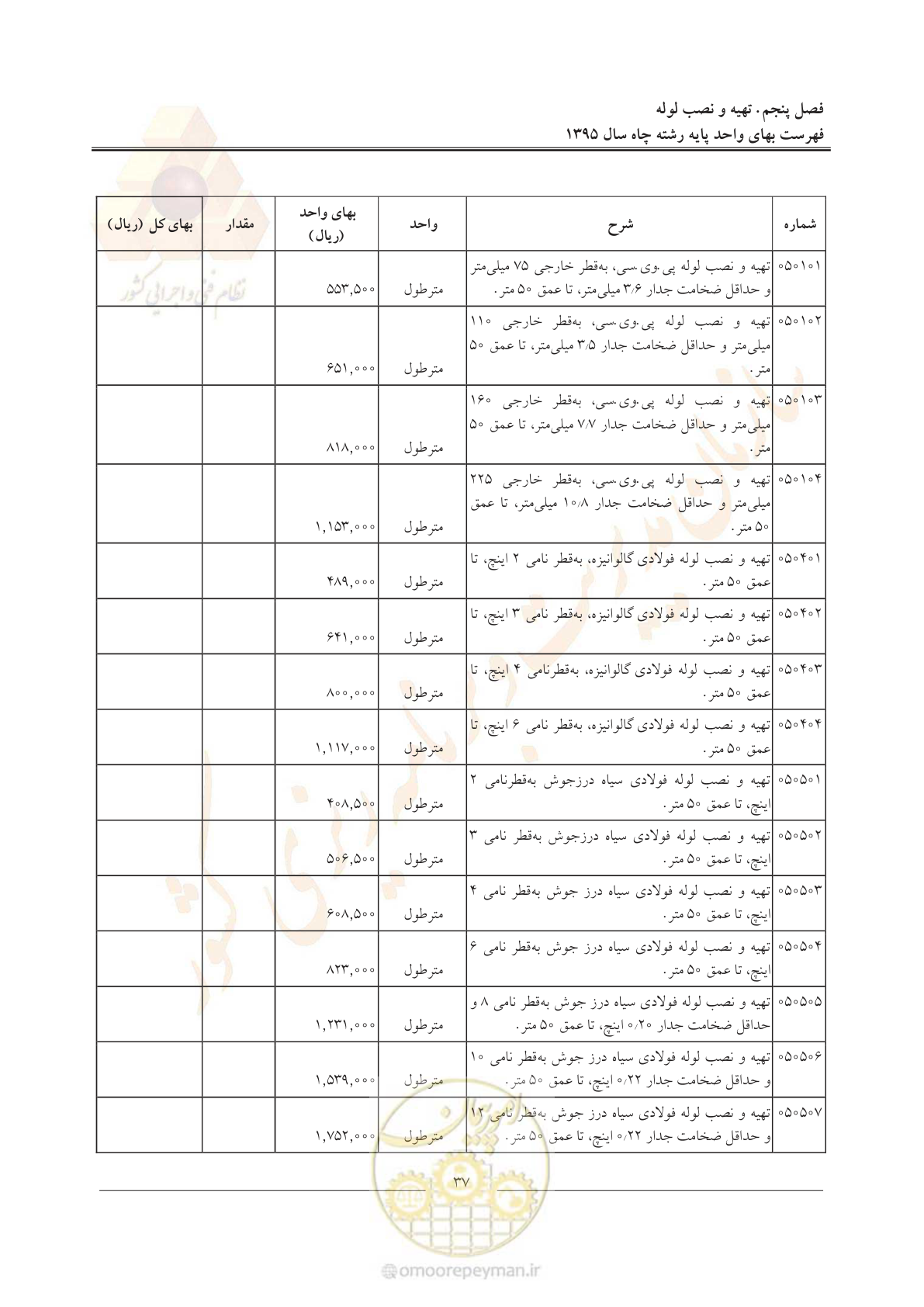 صفحه 41 از 61