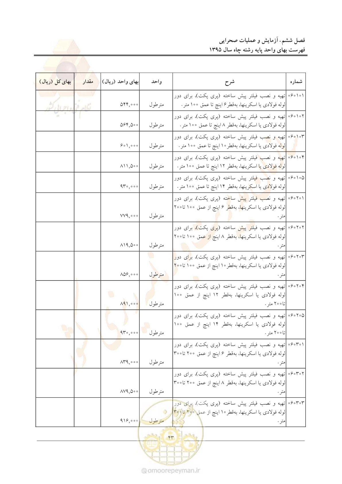 صفحه 47 از 61