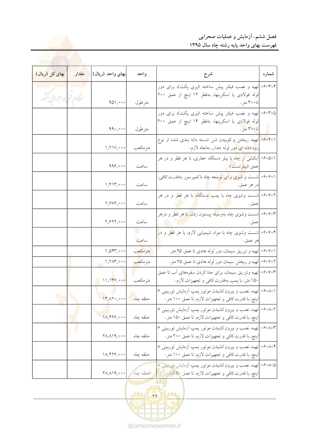 صفحه 48 از 61