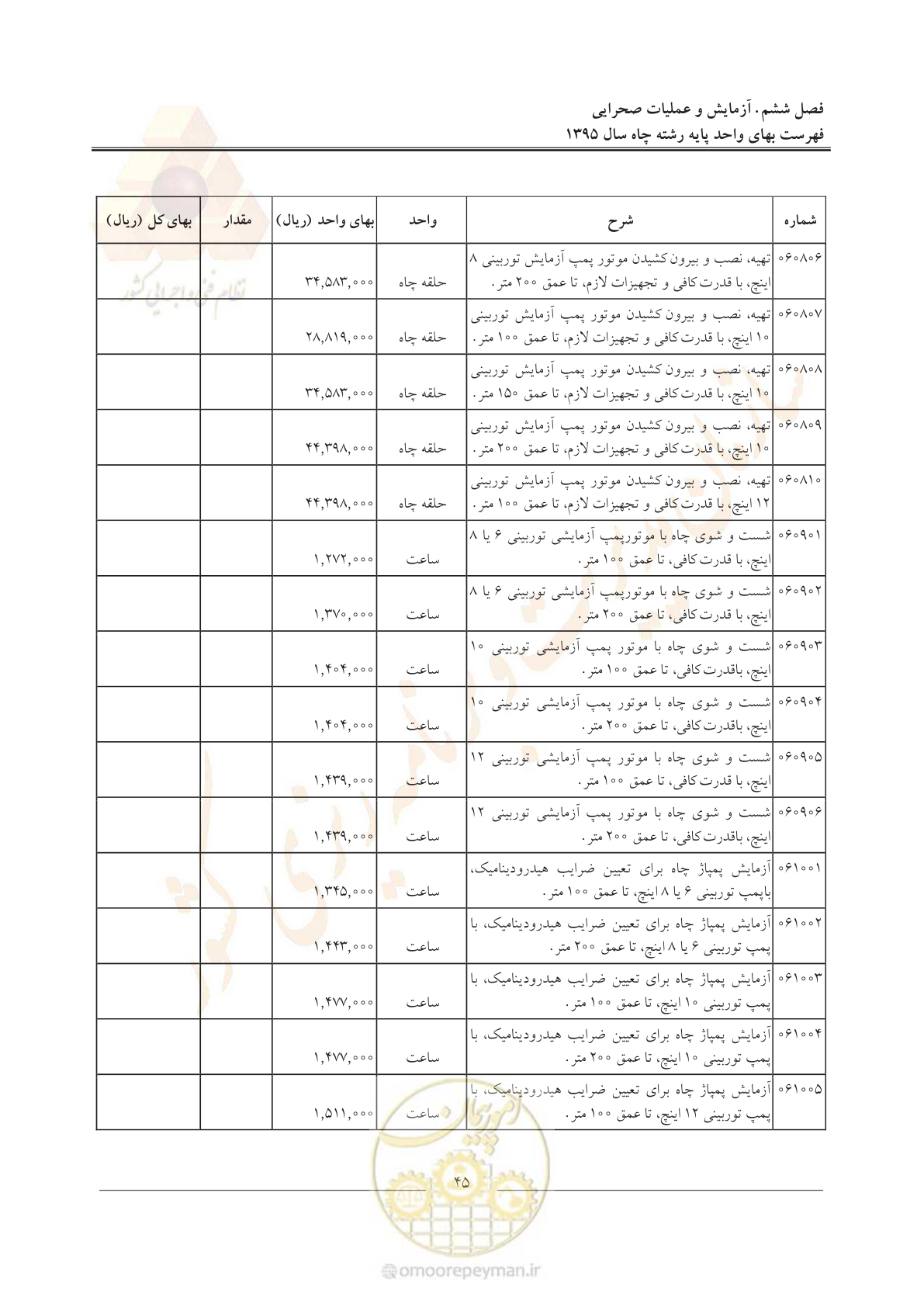 صفحه 49 از 61