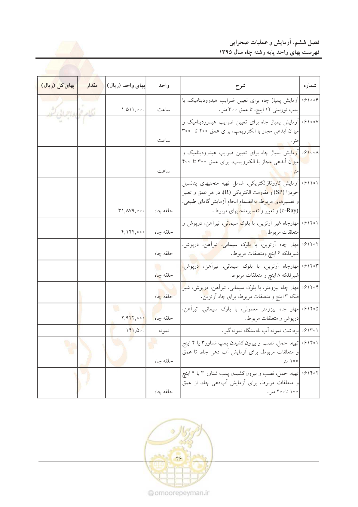 صفحه 50 از 61