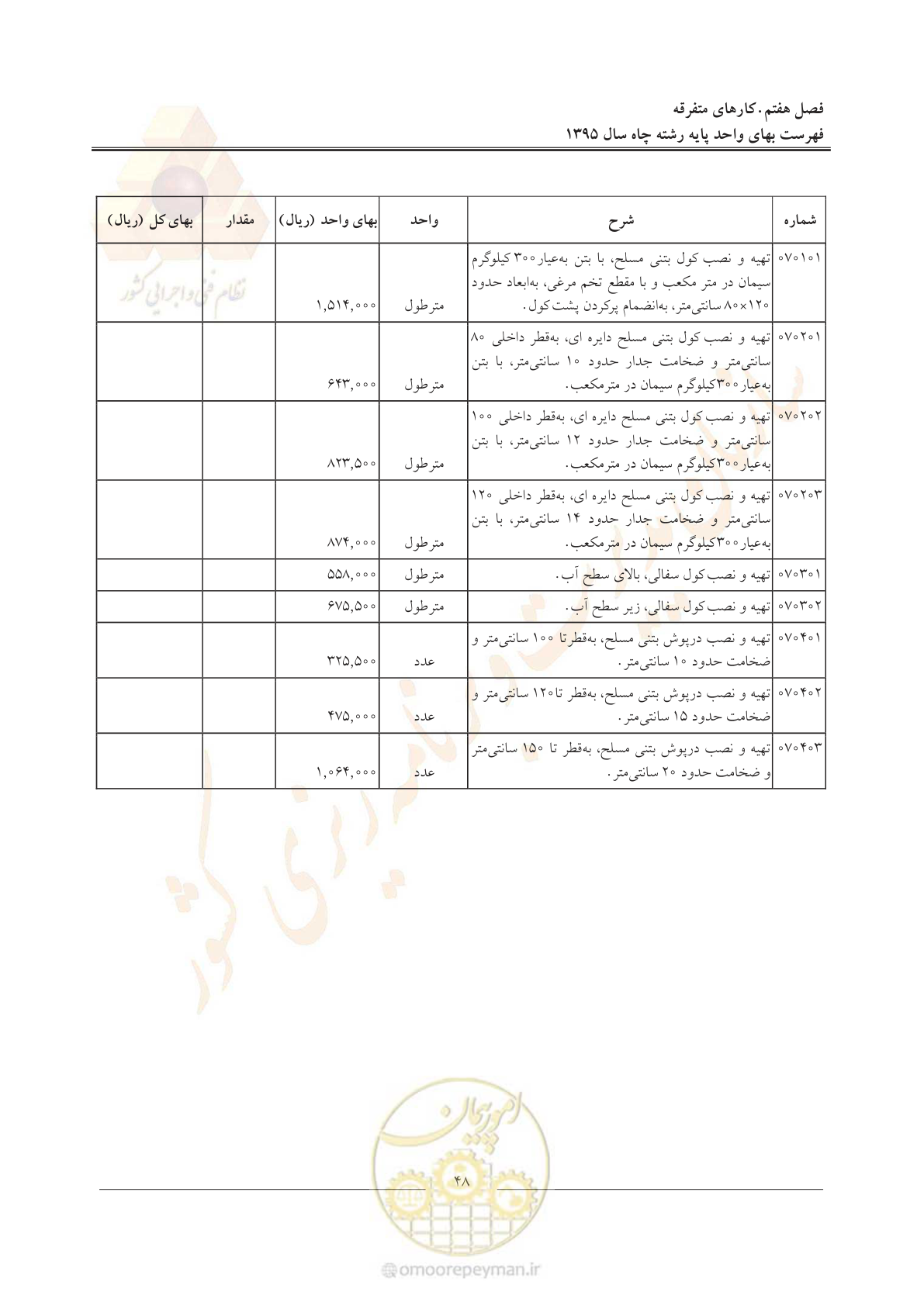 صفحه 52 از 61