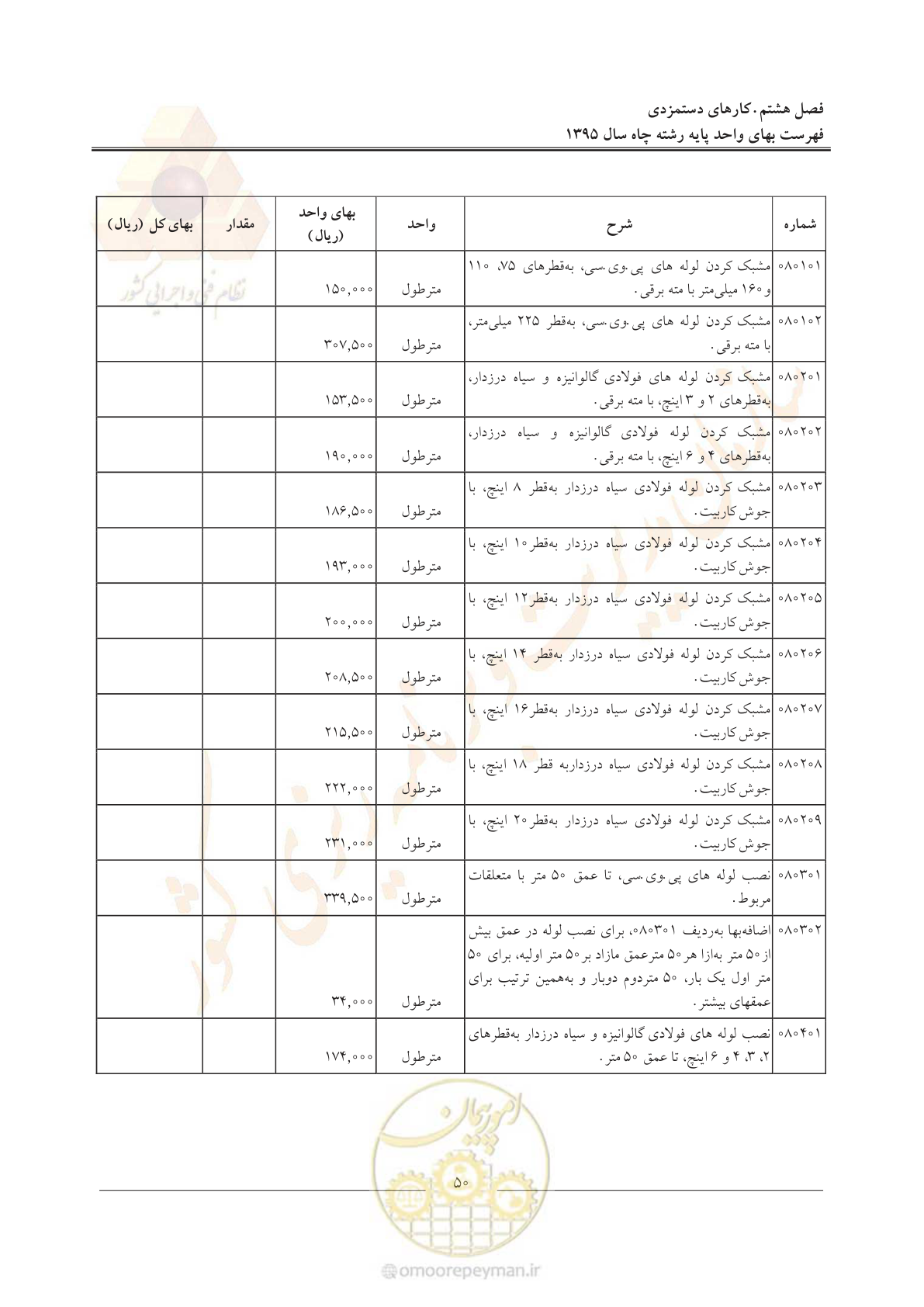 صفحه 54 از 61