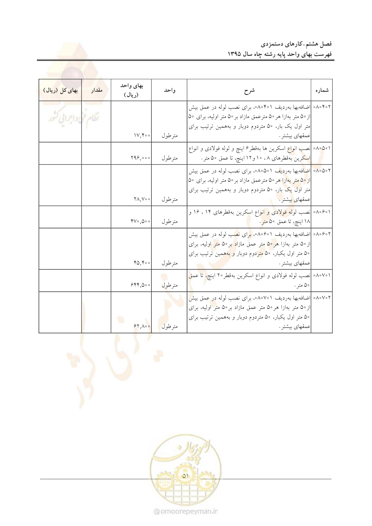 صفحه 55 از 61