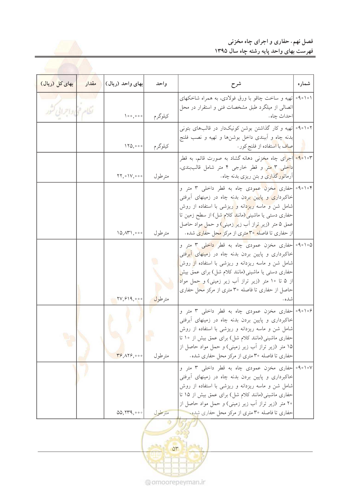 صفحه 57 از 61