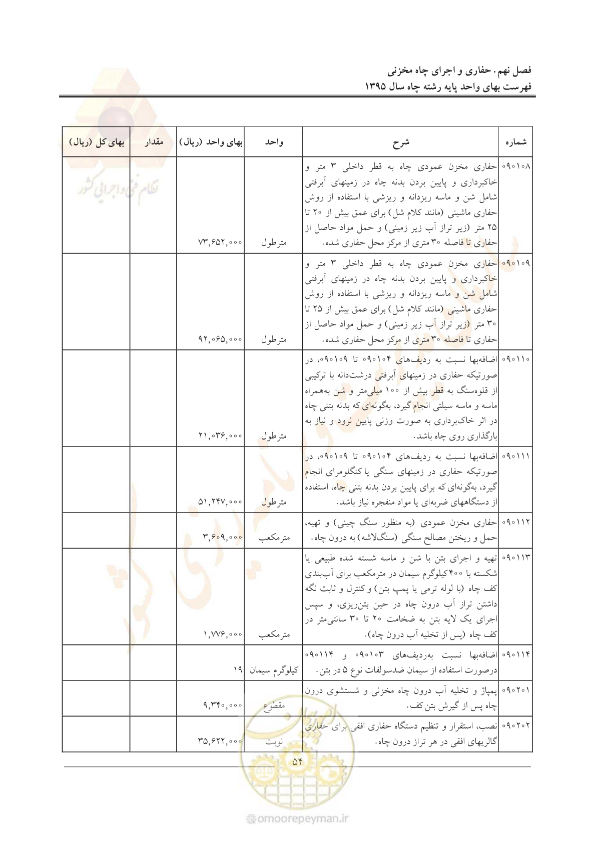 صفحه 58 از 61