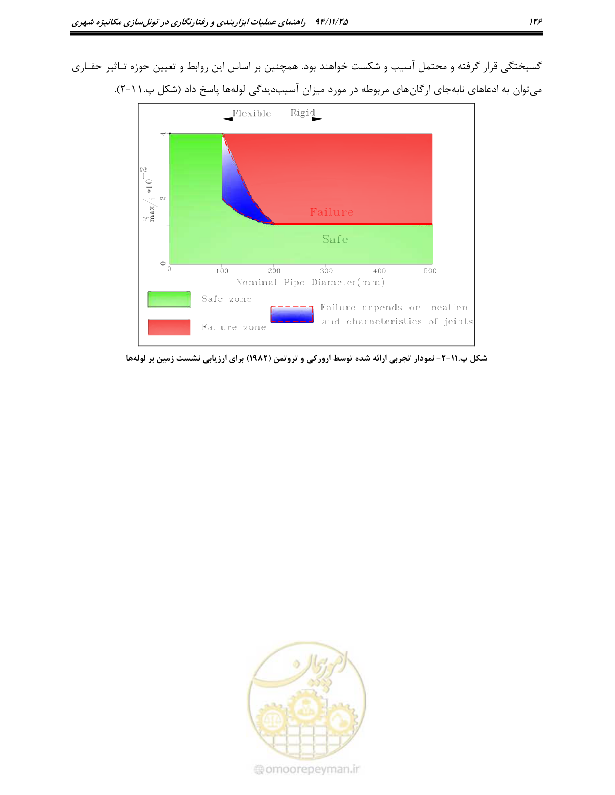 صفحه 108 از 114