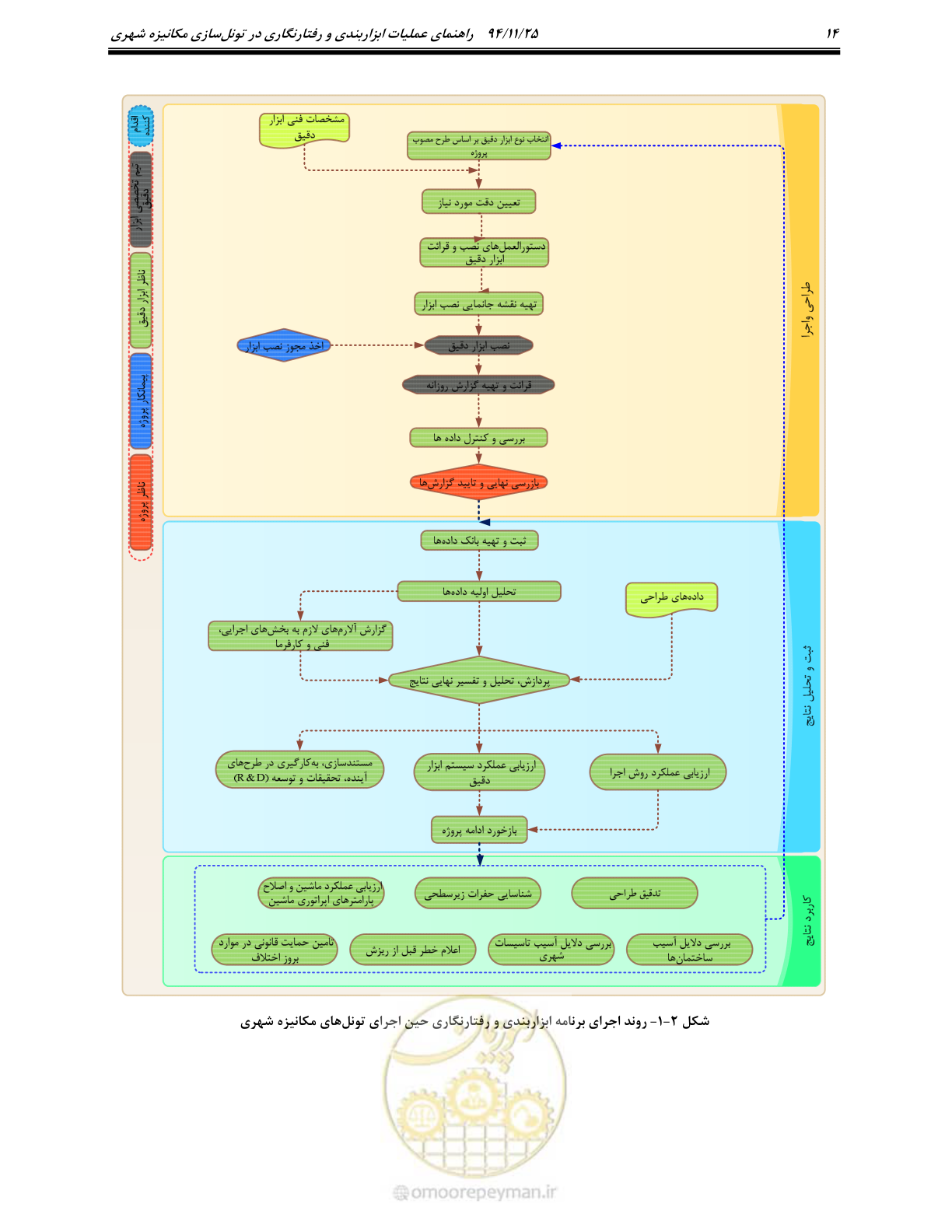 صفحه 19 از 114