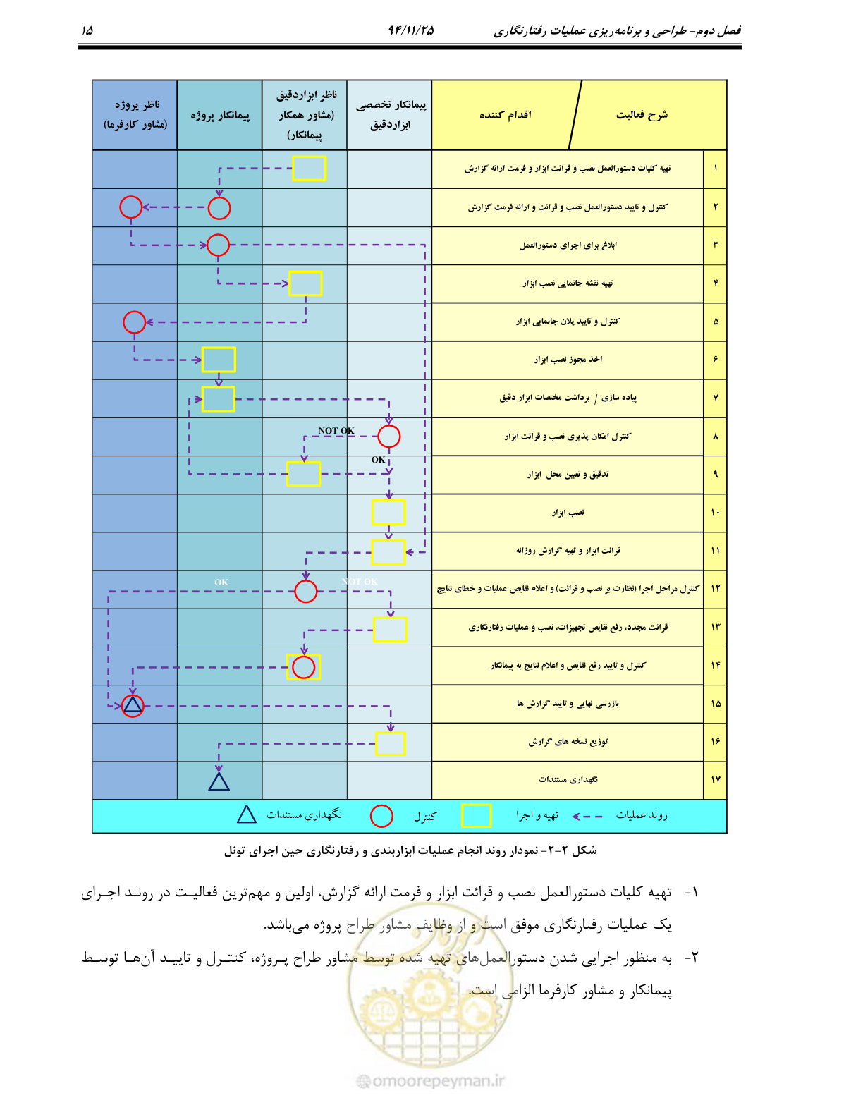صفحه 20 از 114