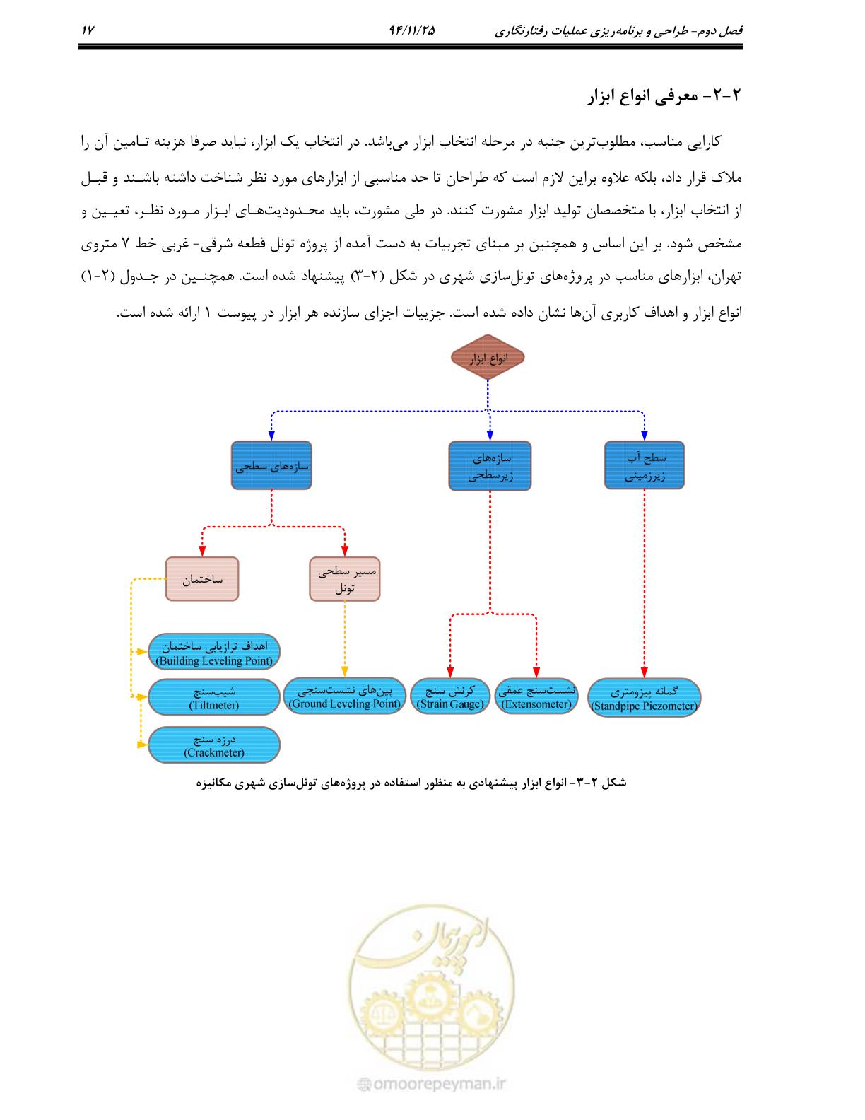 صفحه 22 از 114