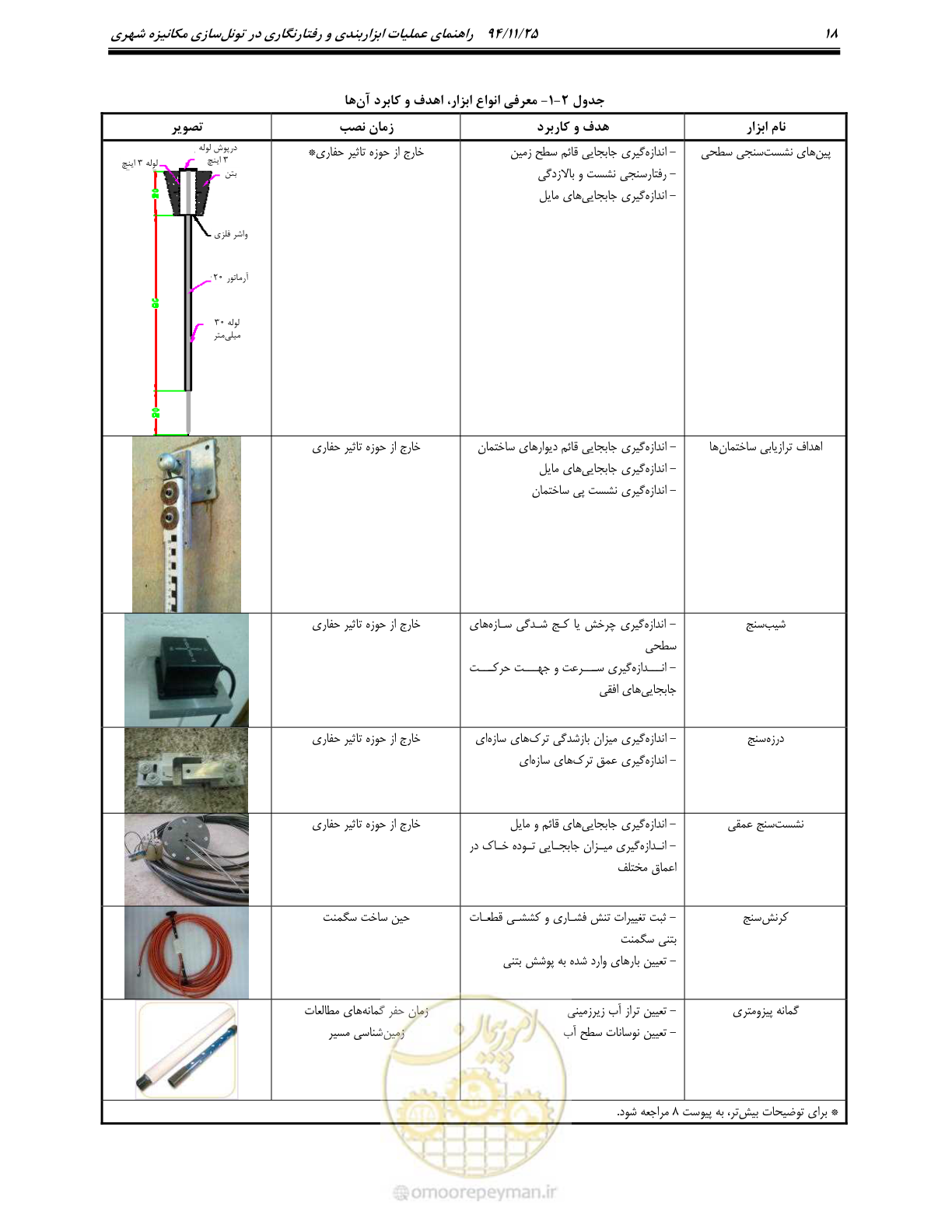 صفحه 23 از 114