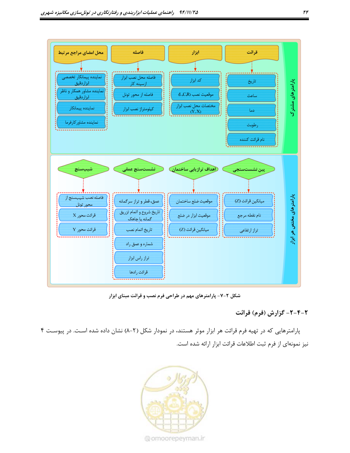 صفحه 29 از 114