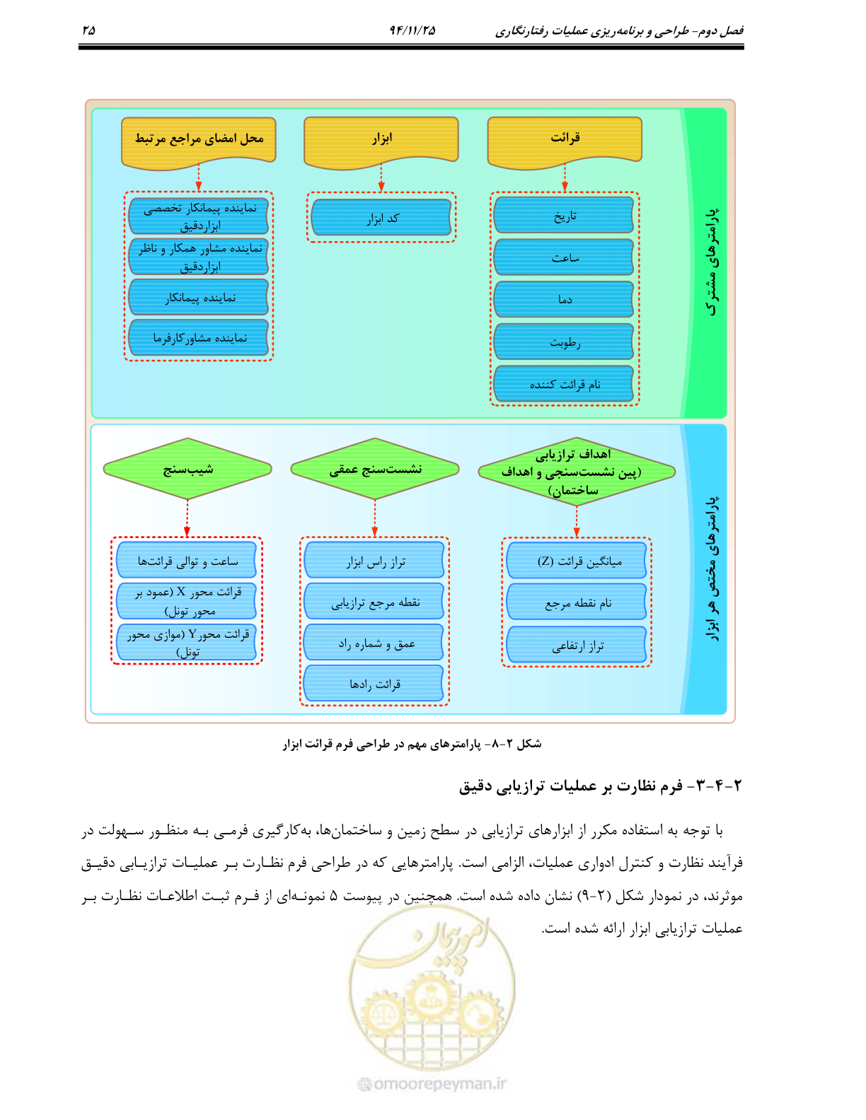 صفحه 30 از 114