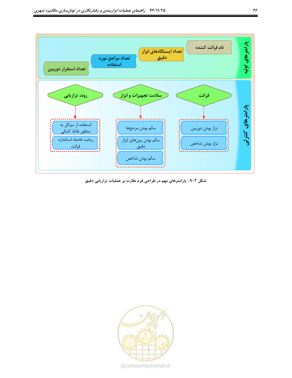 صفحه 31 از 114