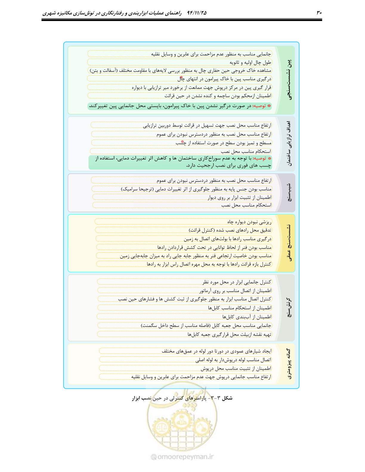صفحه 34 از 114