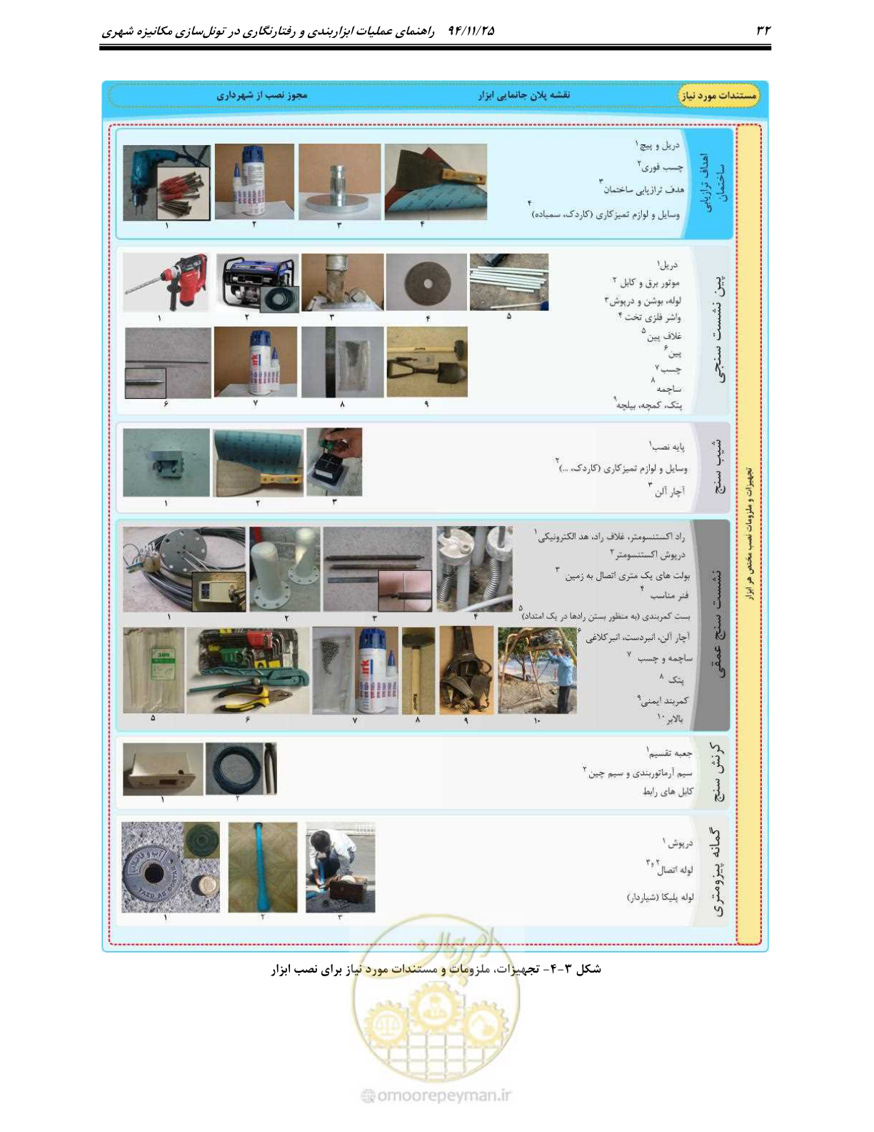 صفحه 36 از 114