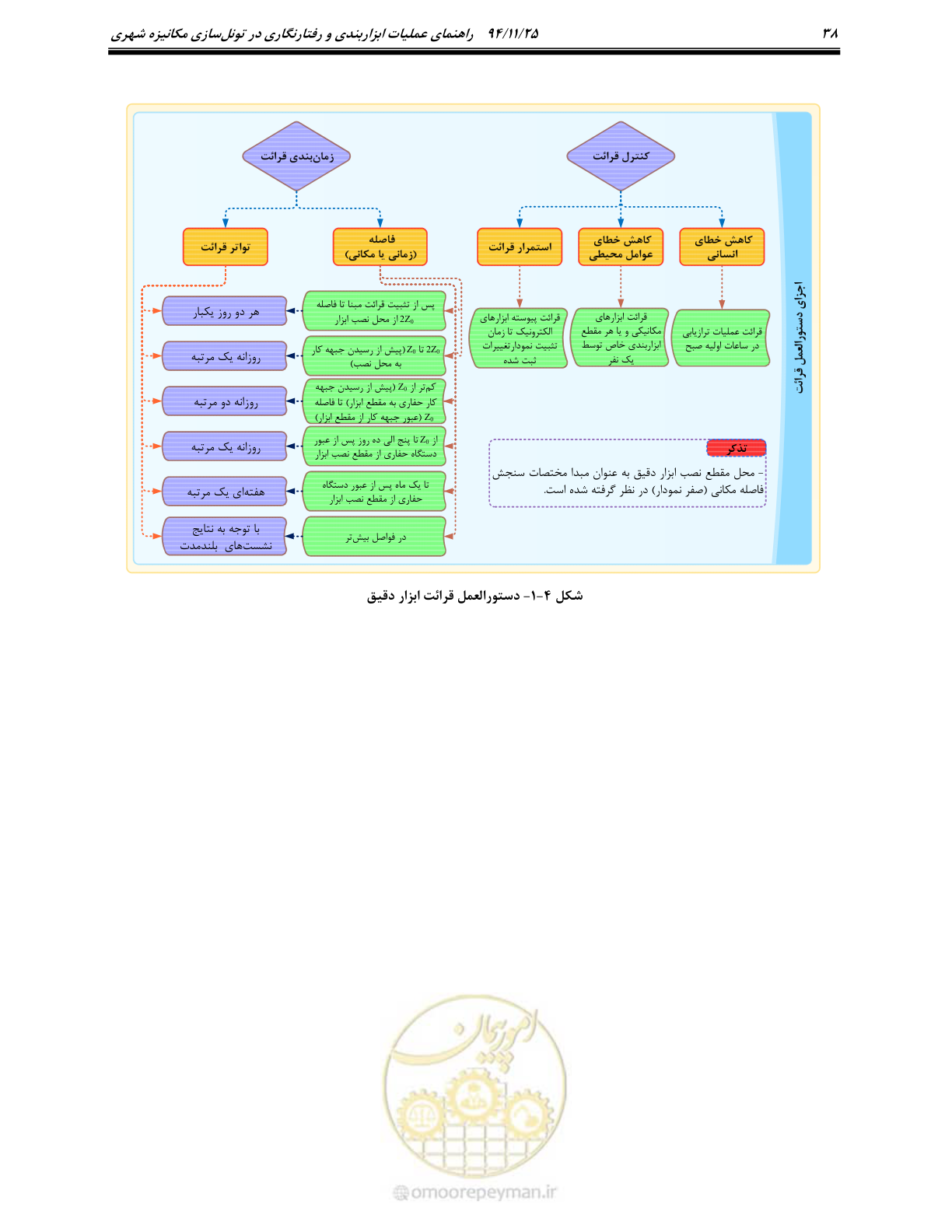 صفحه 41 از 114