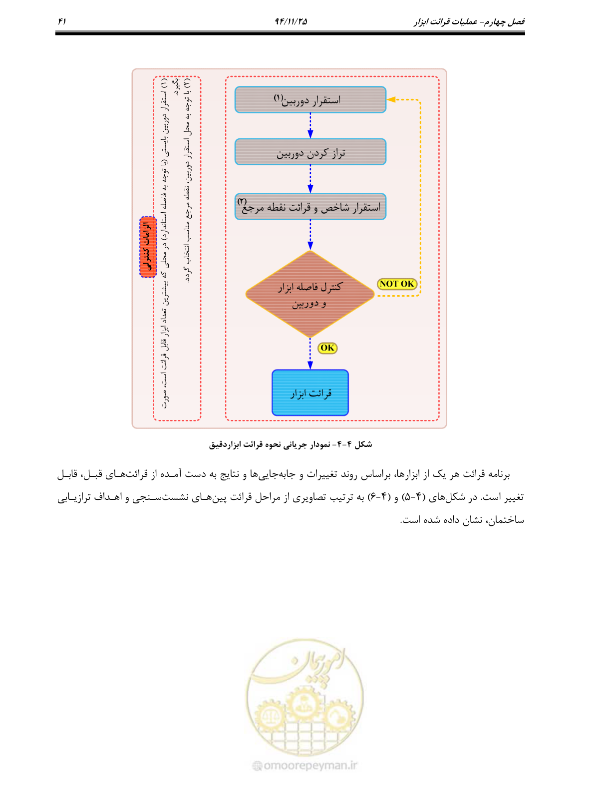 صفحه 44 از 114