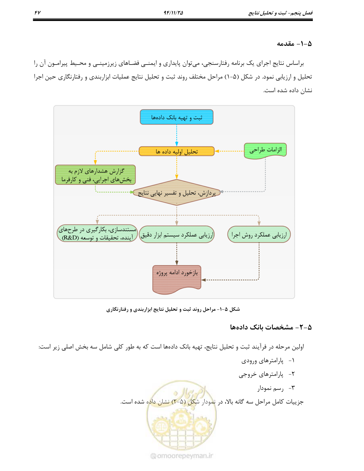 صفحه 49 از 114