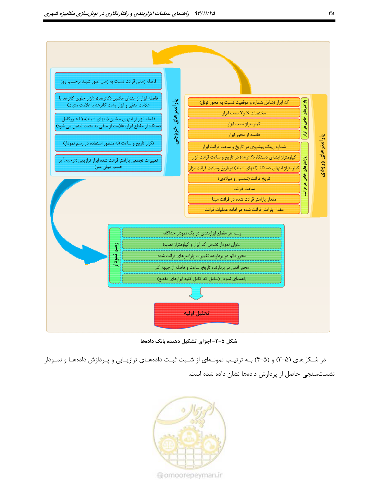 صفحه 50 از 114