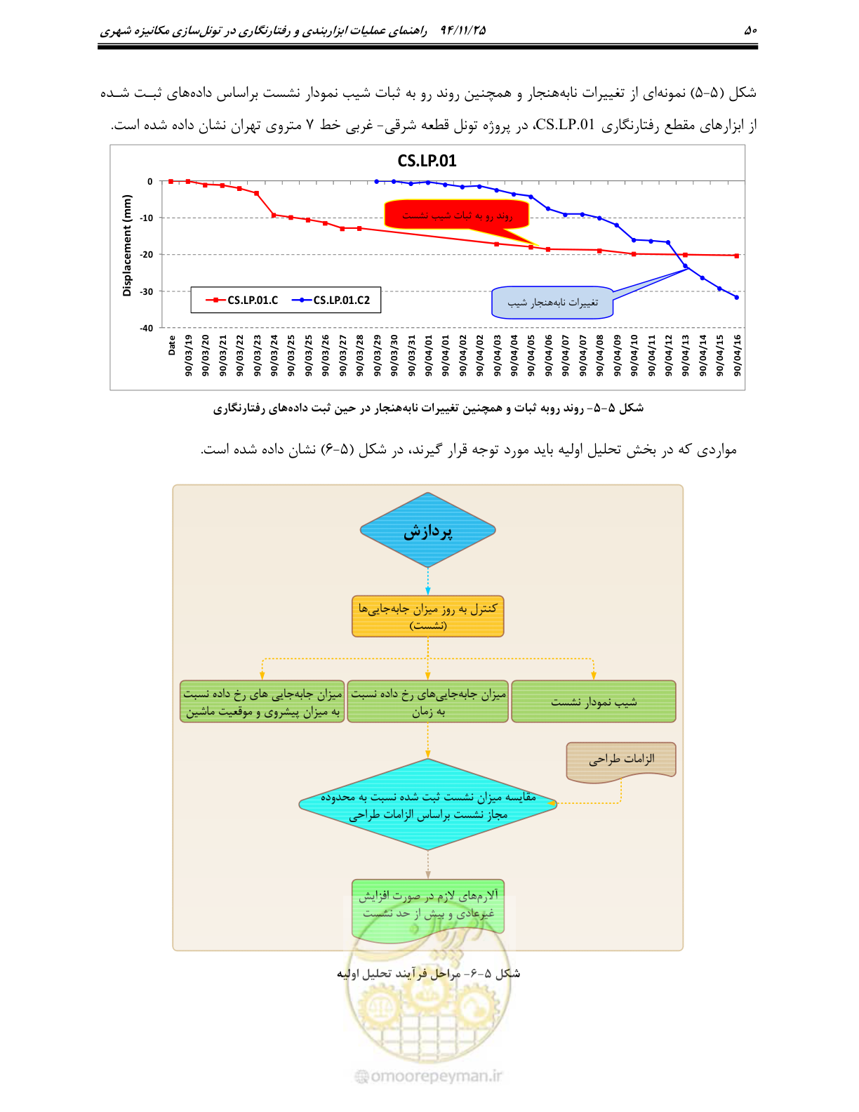 صفحه 52 از 114