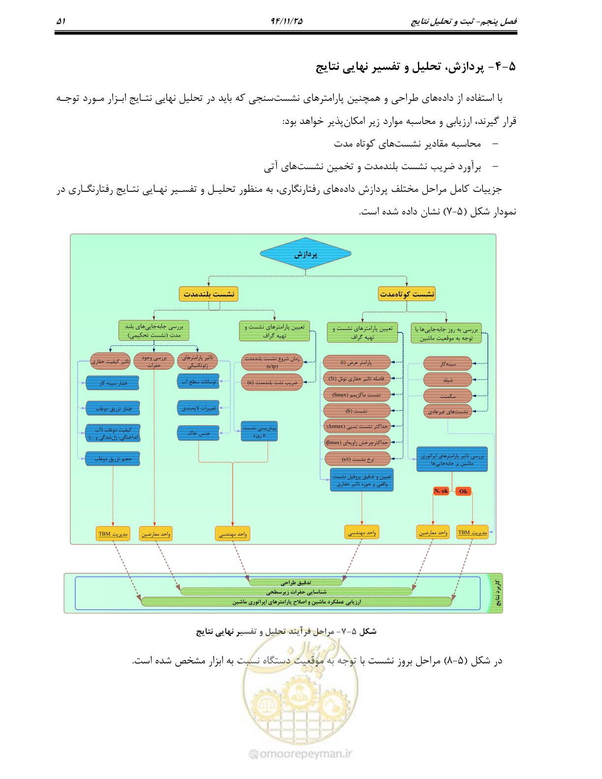 صفحه 53 از 114