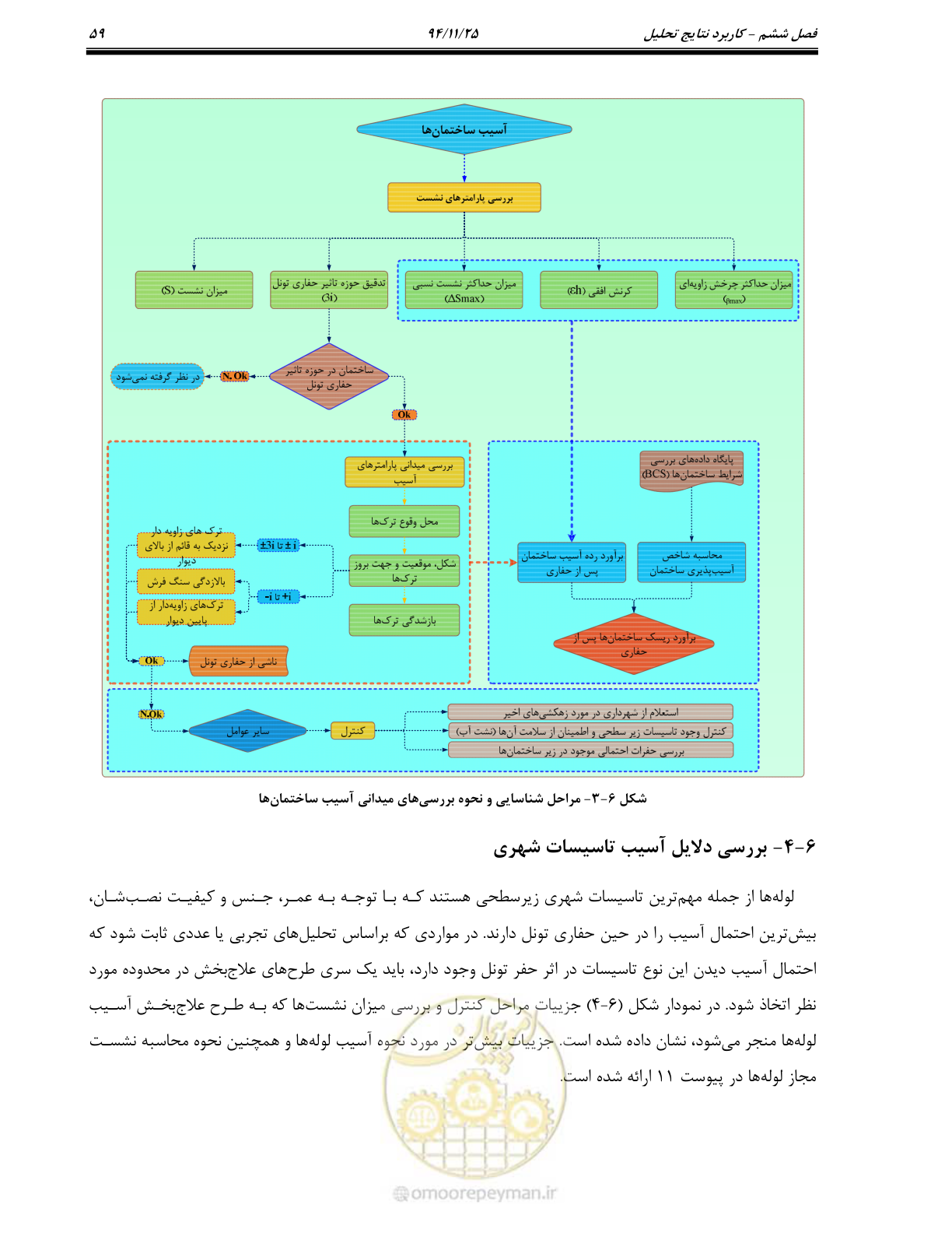 صفحه 60 از 114