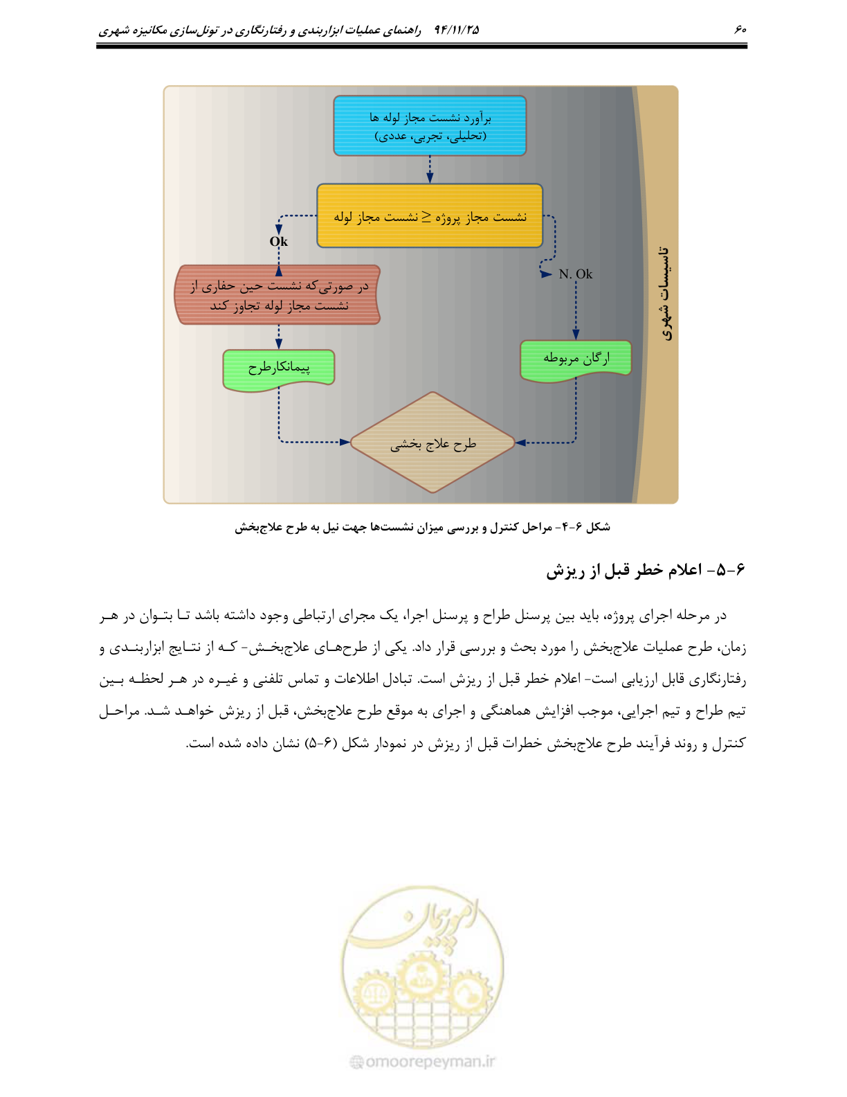 صفحه 61 از 114