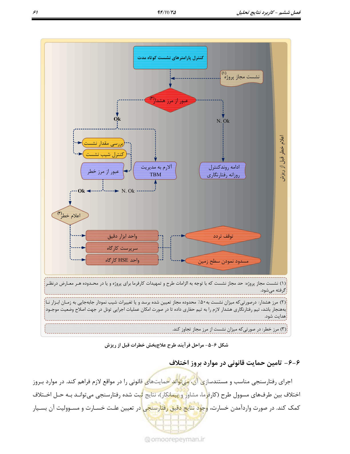 صفحه 62 از 114