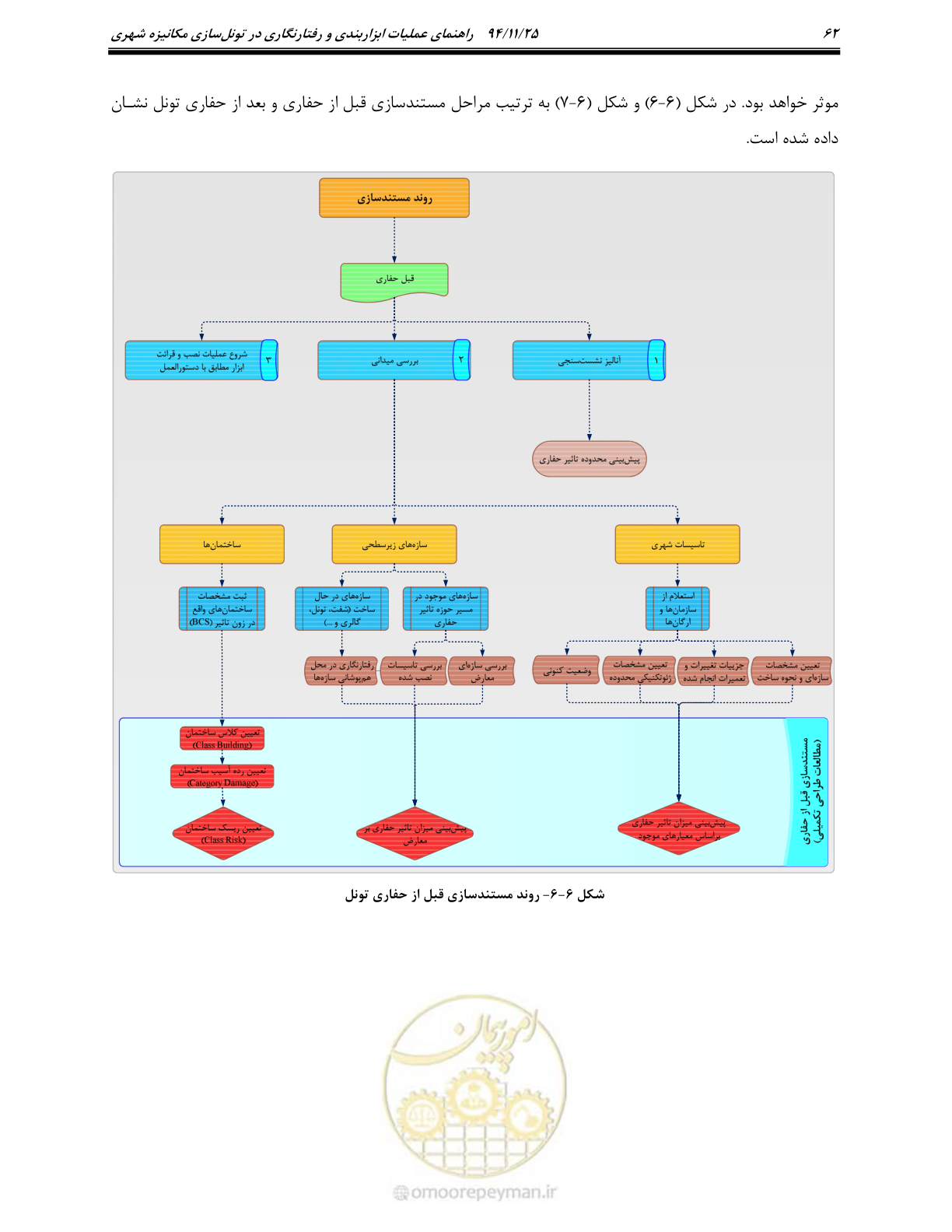 صفحه 63 از 114